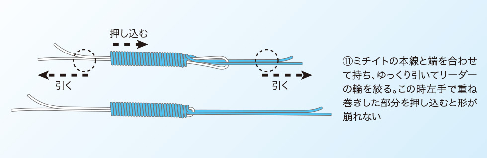 11.ミチイトの本線と端を合わせて持ち、ゆっくり引いてリーダーの輪を絞る。この時左手で重ね巻きした部分を押し込むと形が崩れない