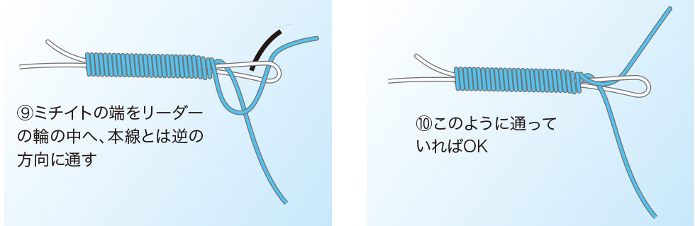 9.ミチイトの端をリーダーの輪の中へ、本線とは逆の方向に通す 10.このように通っていればOK