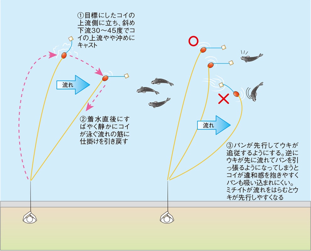 初めての パンコイ 入門 基本の釣り方 釣り方 釣り具解説 Honda釣り倶楽部 Honda