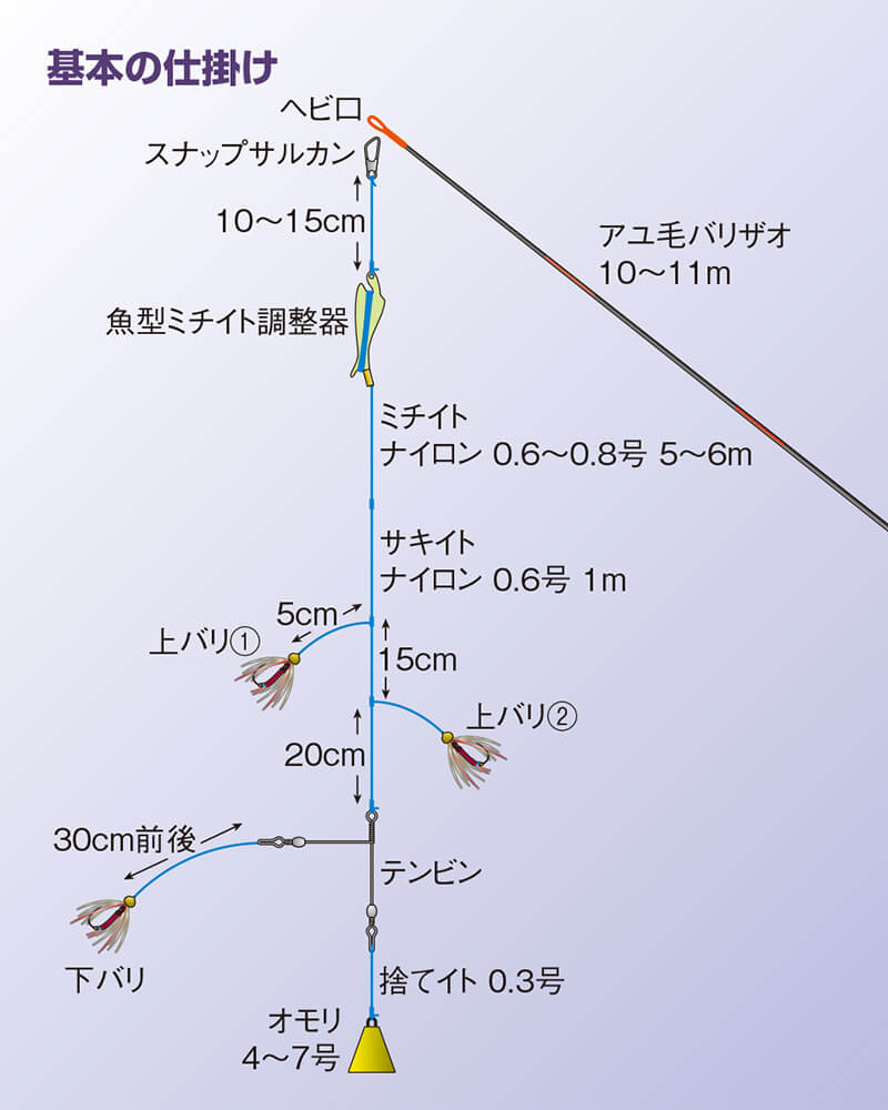 アユの毛バリ釣りの道具｜初めての「アユの毛バリ釣り」入門｜Honda