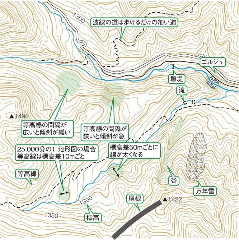 解説 源流のイワナ釣り入門 2万5000分の1地形図を使いこなす Honda釣り倶楽部 Honda