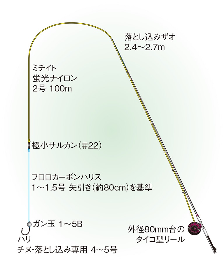 クロダイ釣り徹底攻略 落とし込み釣りに必要な道具と仕掛け Honda釣り倶楽部 Honda公式サイト