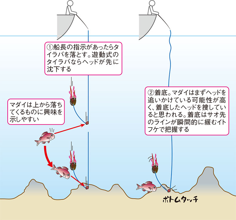 タイラバ　タイ　船　釣り