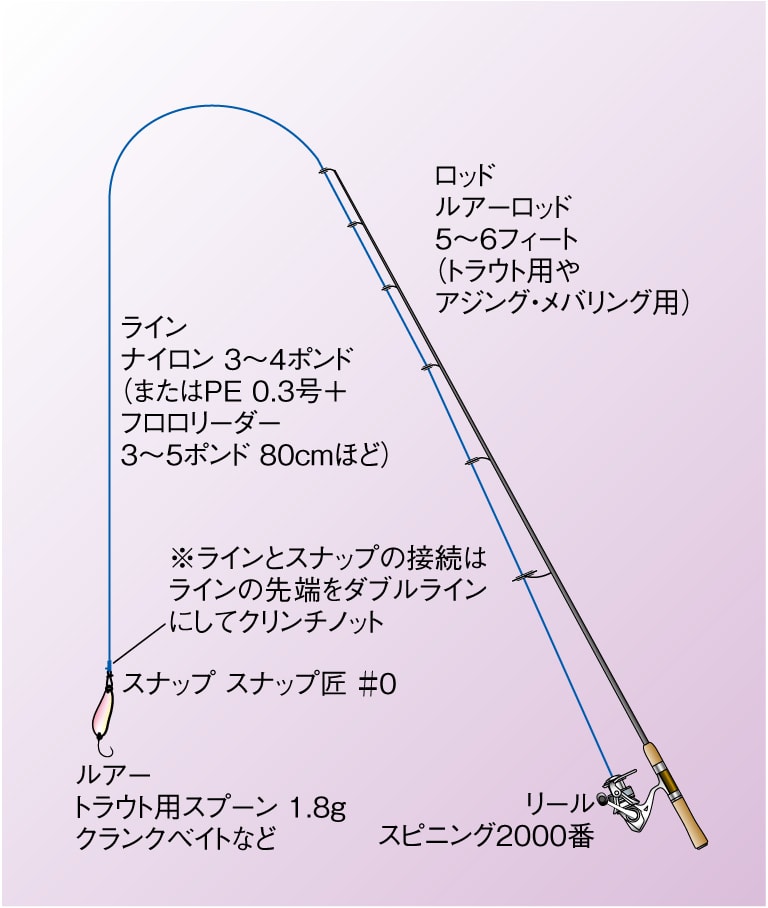 分離 工夫する 追跡 渓流 釣り スプーン 重 さ 堀 手荷物 非難