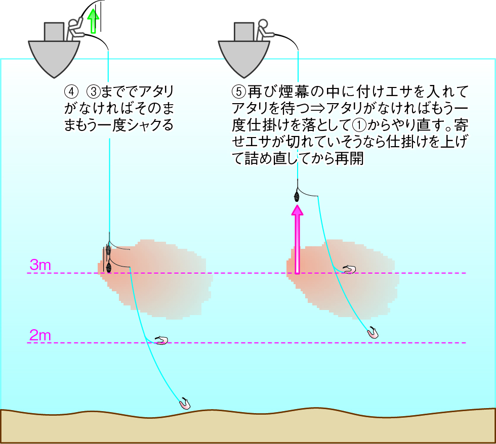 アジ 棚 の 取り 方