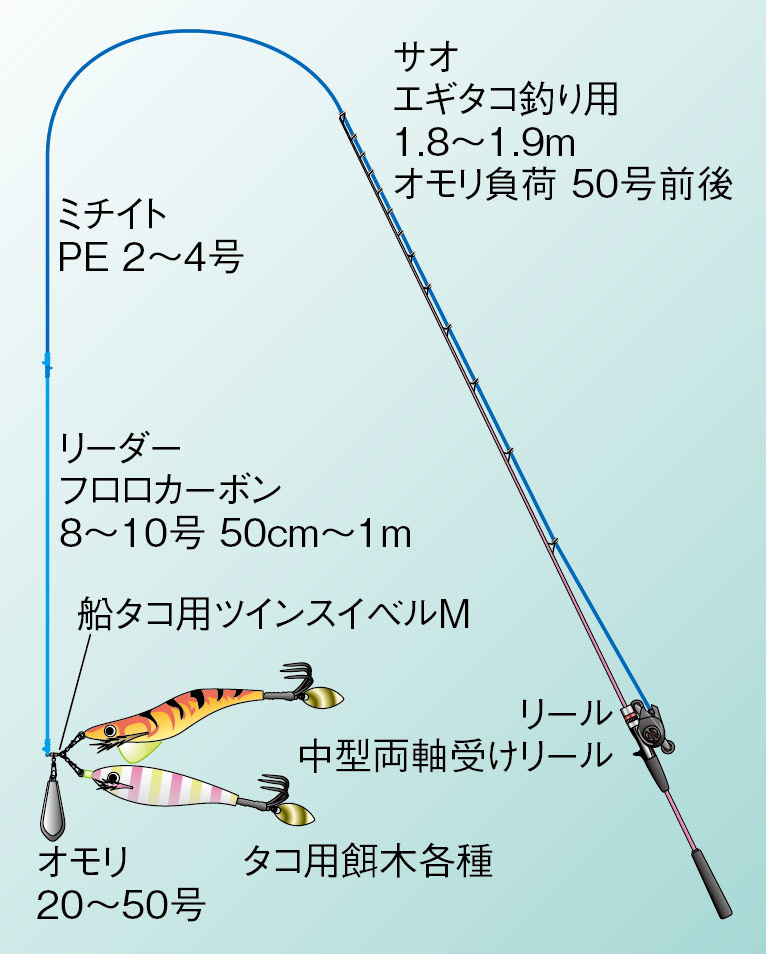 タコ釣り用竿