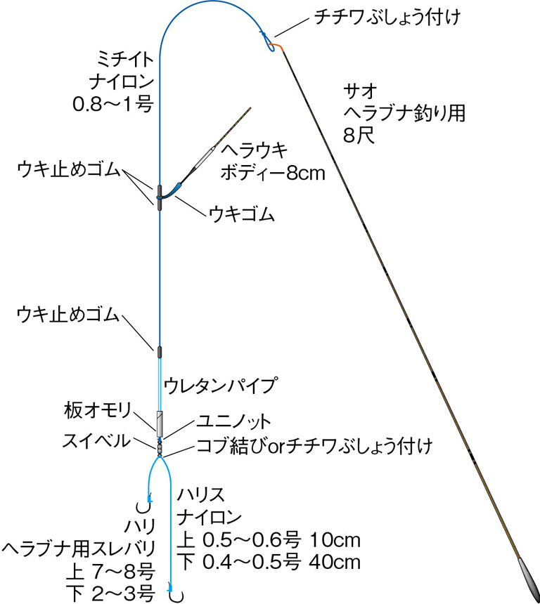 仕掛け 作り方 釣り 浮き