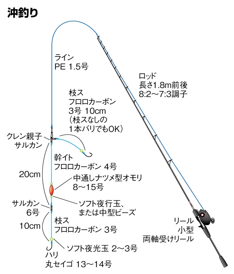 沖釣り