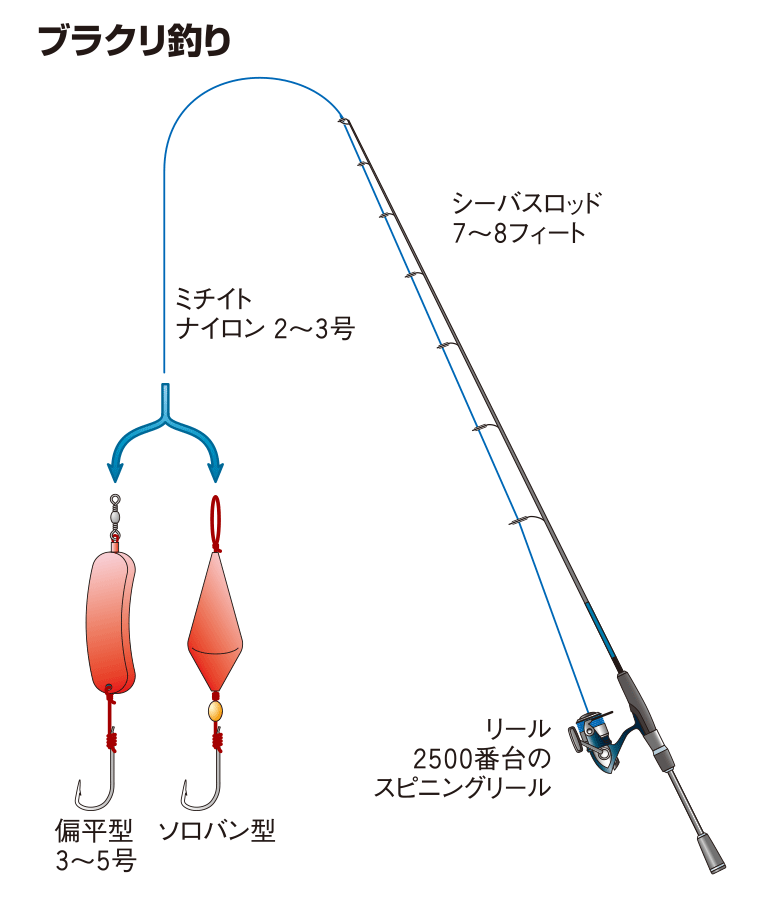 ブラクリ釣り