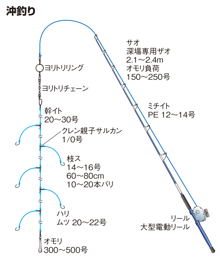 沖釣り