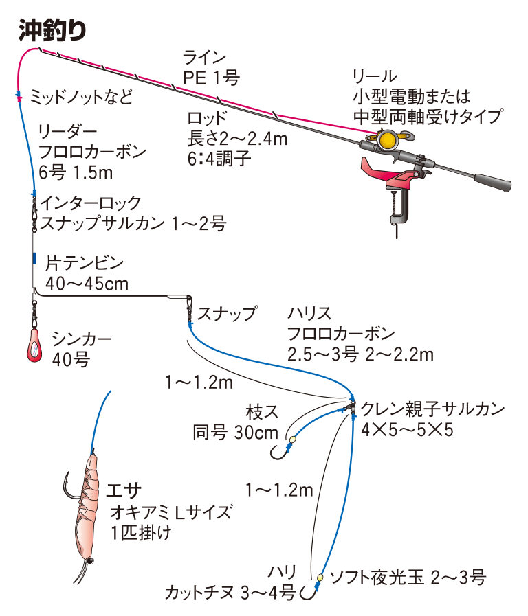 アマダイの仕掛け スーパーライトジギング 沖釣り 釣魚図鑑 特徴 仕掛け さばき方 Honda釣り倶楽部 Honda