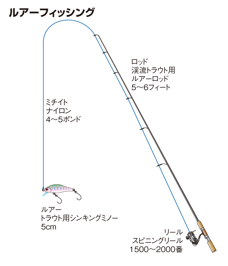 ルアーフィッシング（アマゴ）