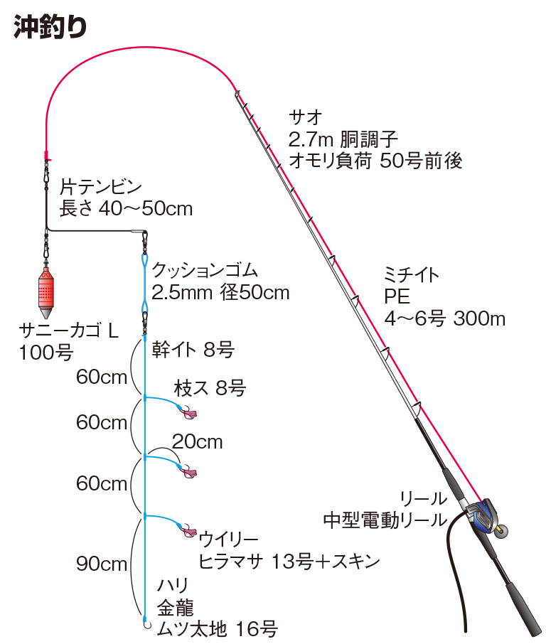 沖釣り