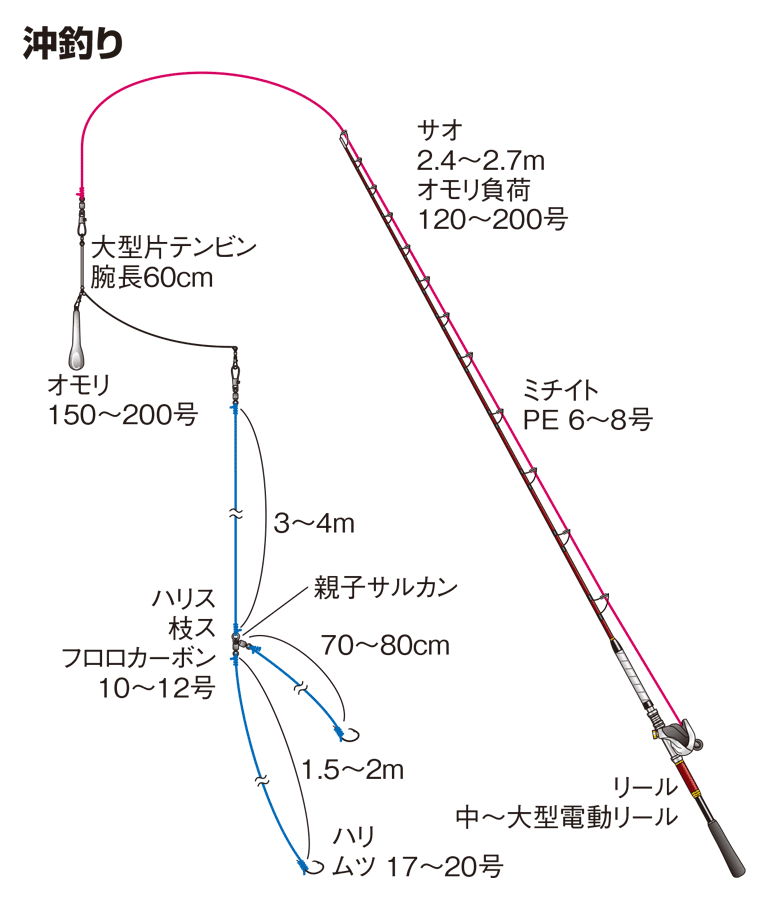 沖釣り