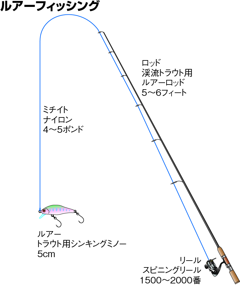 ブルックトラウトの仕掛け ルアー フライ 釣魚図鑑 特徴 仕掛け さばき方 Honda釣り倶楽部 Honda