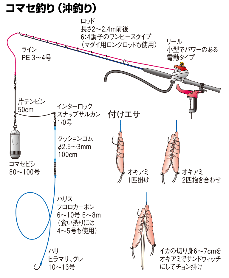 コマセ釣り（沖釣り）