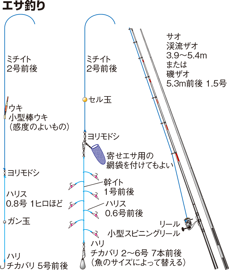 チカの仕掛け エサ釣り 釣魚図鑑 特徴 仕掛け さばき方 Honda釣り倶楽部 Honda