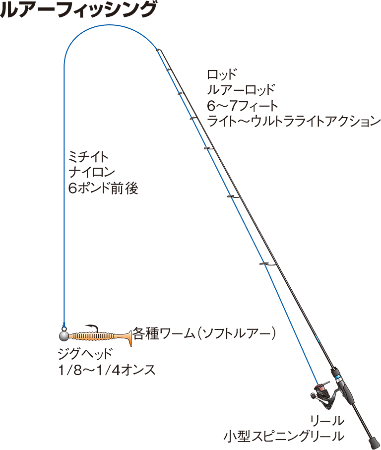 ルアーフィッシング