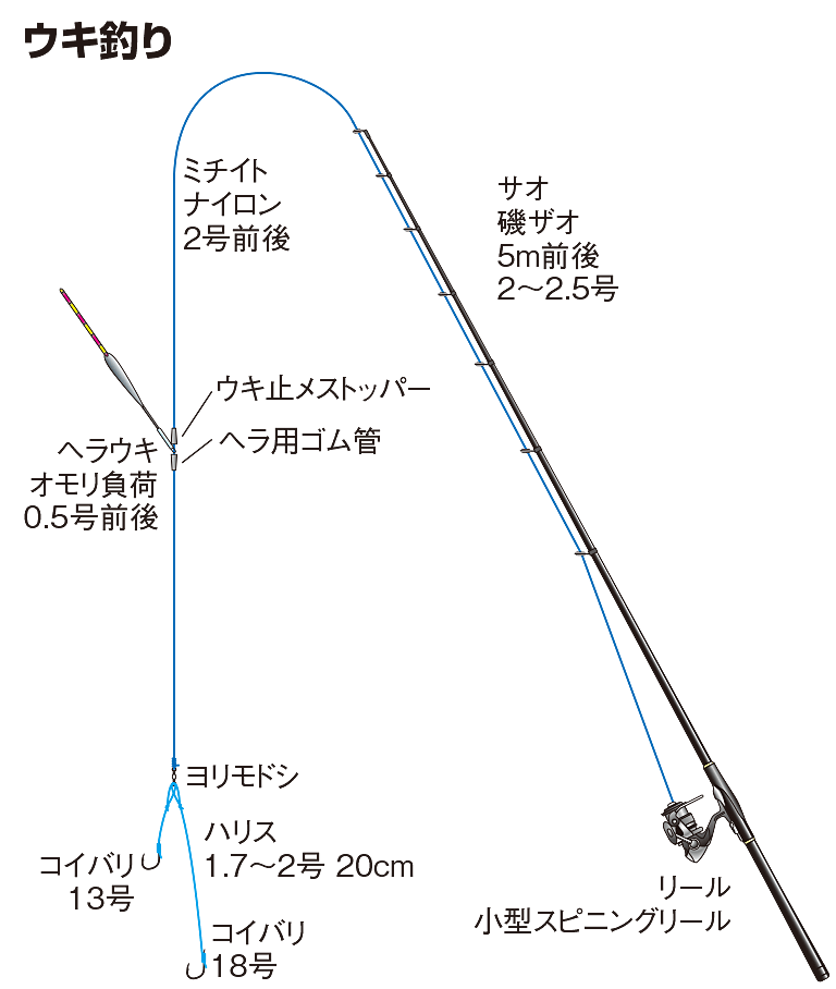 ウキ釣り