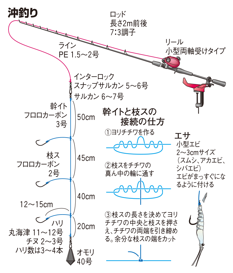 沖釣り