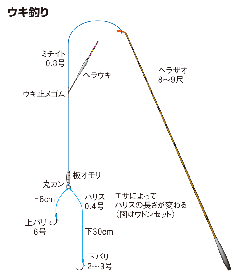 ウキ釣り