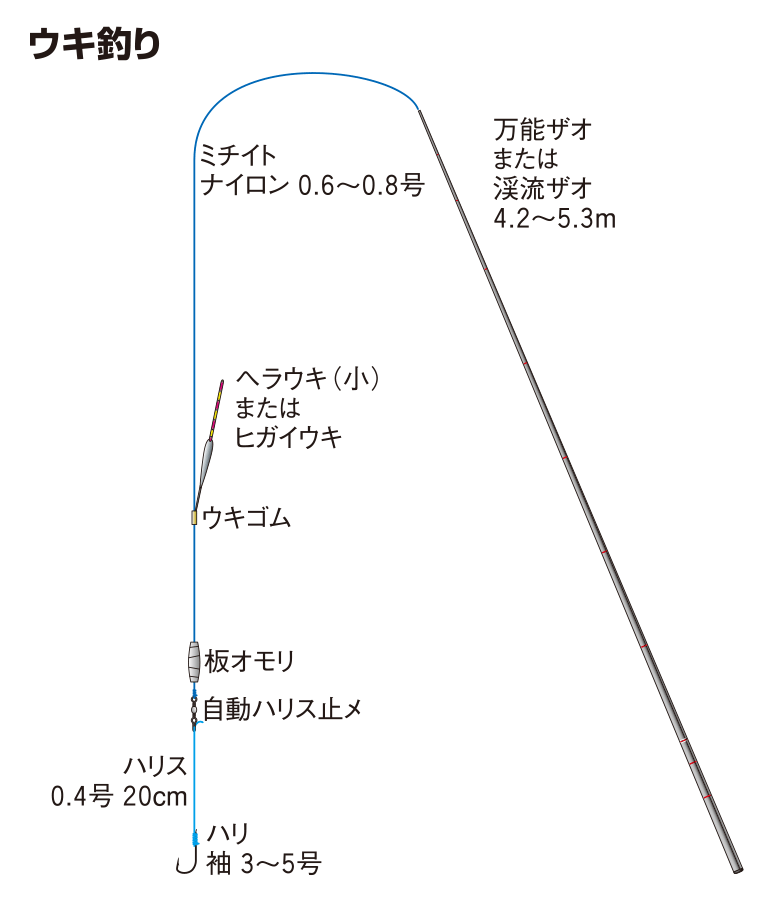 ウキ釣り