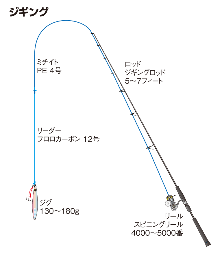 ヒラマサの仕掛け トップウォーター カゴ釣り ルアー 釣魚図鑑 特徴 仕掛け さばき方 Honda釣り倶楽部