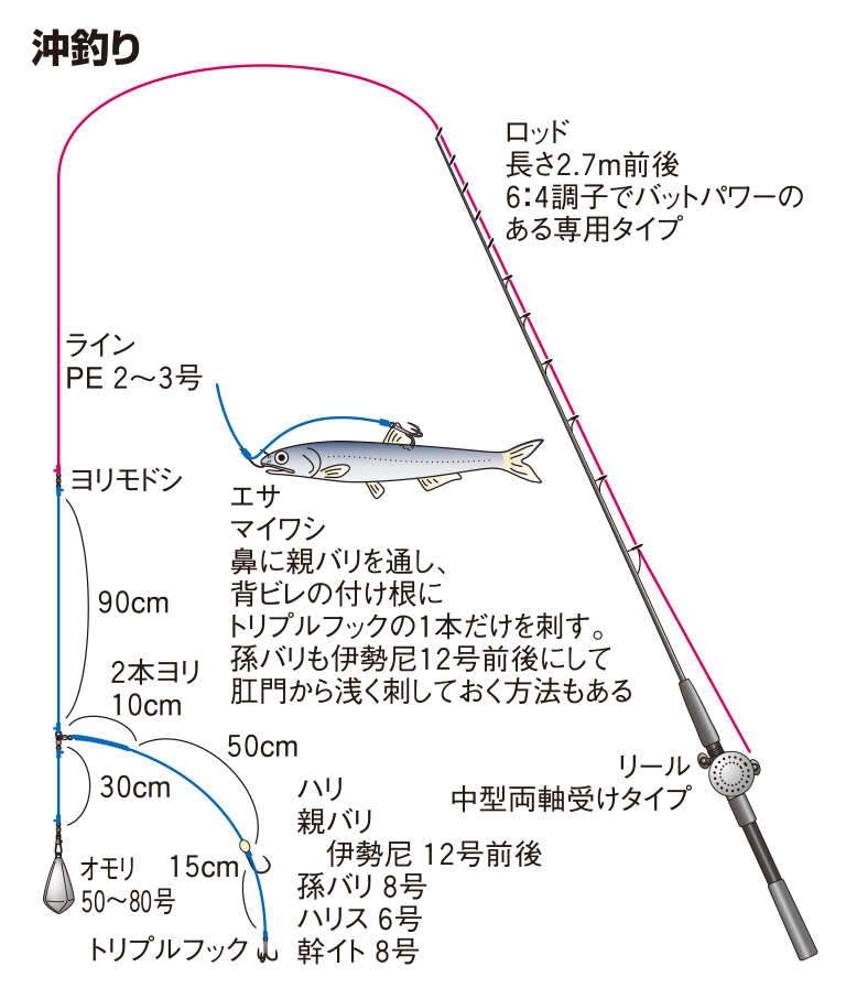 アキアジ仕掛けNo3