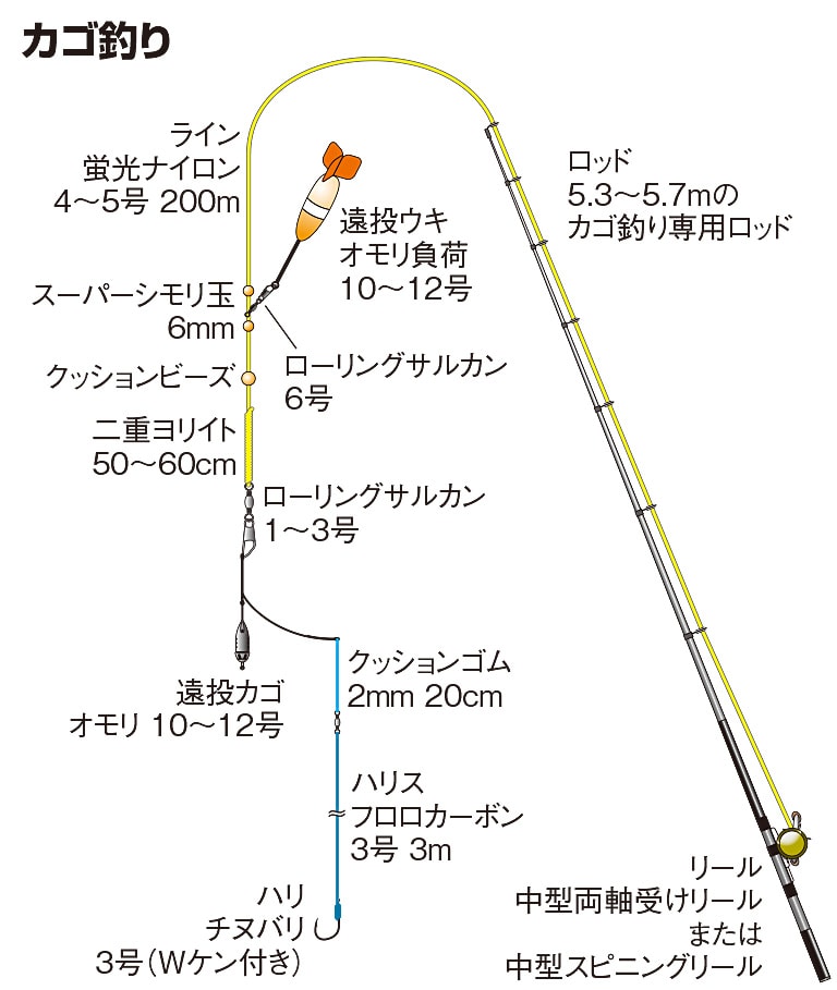 遠投カゴ釣り天秤とクッションゴム3個セット！