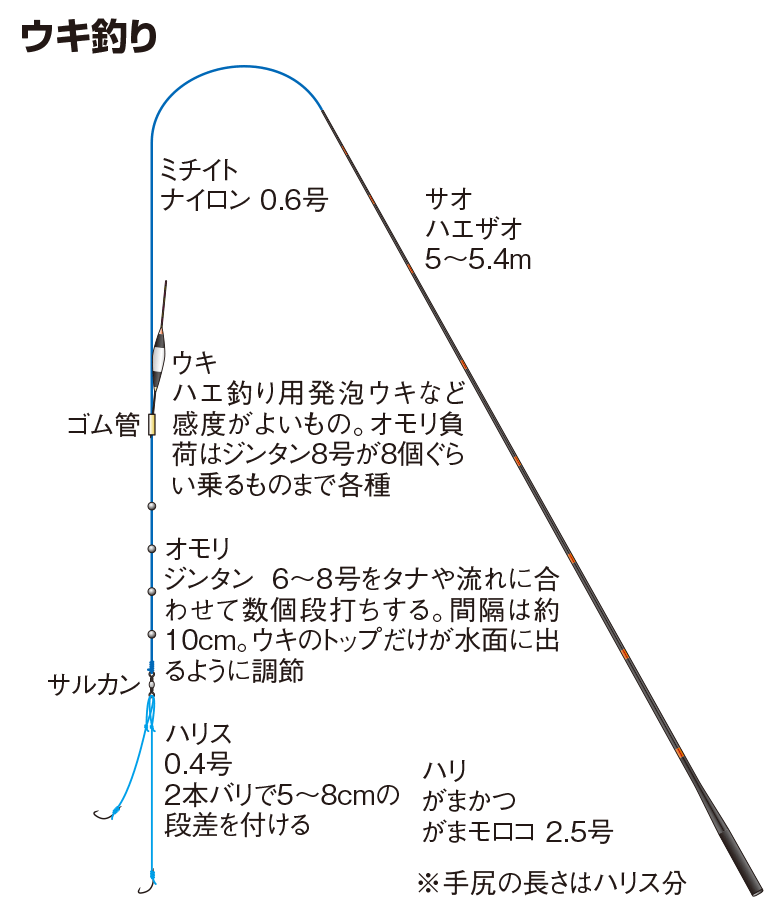 ウキ釣り