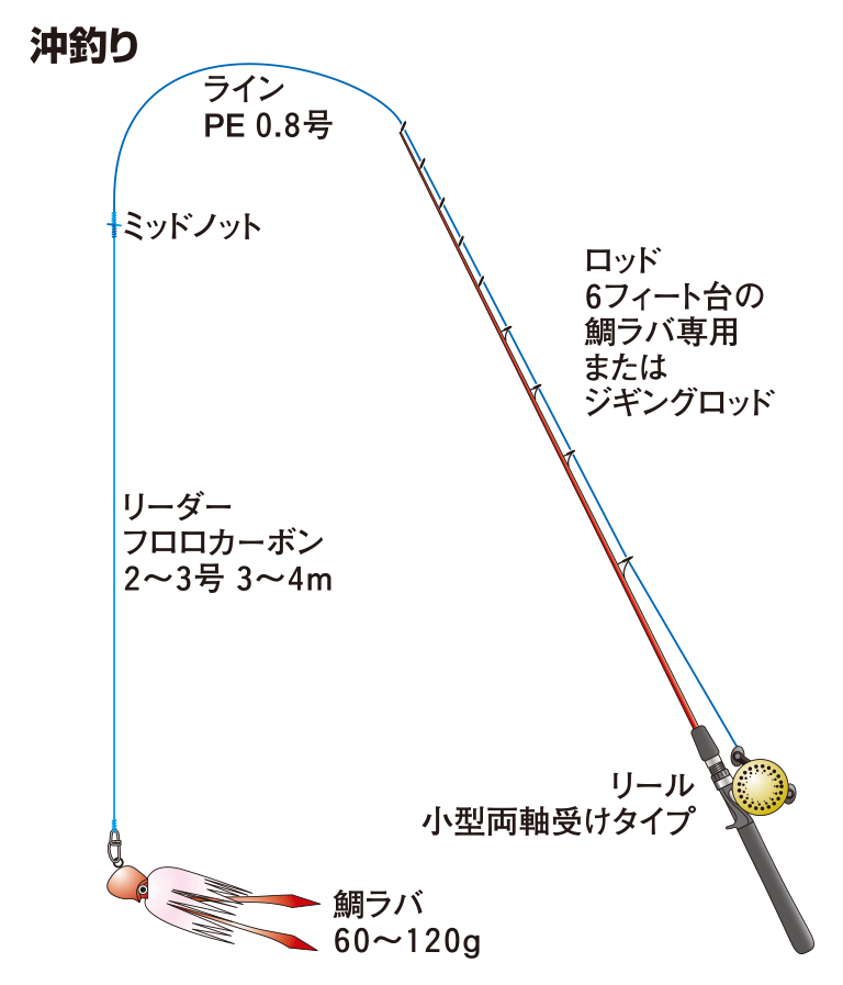 沖釣り