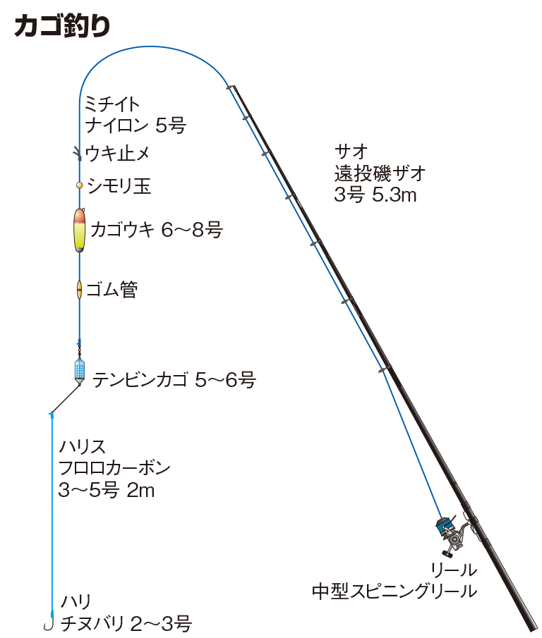 イサキの仕掛け ウキフカセ スーパーライトジギング カゴ釣りなど 釣魚図鑑 特徴 仕掛け さばき方 Honda釣り倶楽部 Honda