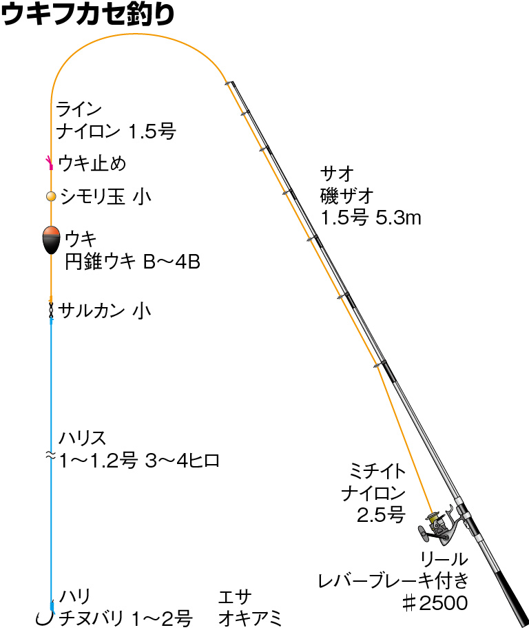 イサキの仕掛け ウキフカセ スーパーライトジギング カゴ釣りなど 釣魚図鑑 特徴 仕掛け さばき方 Honda釣り倶楽部 Honda