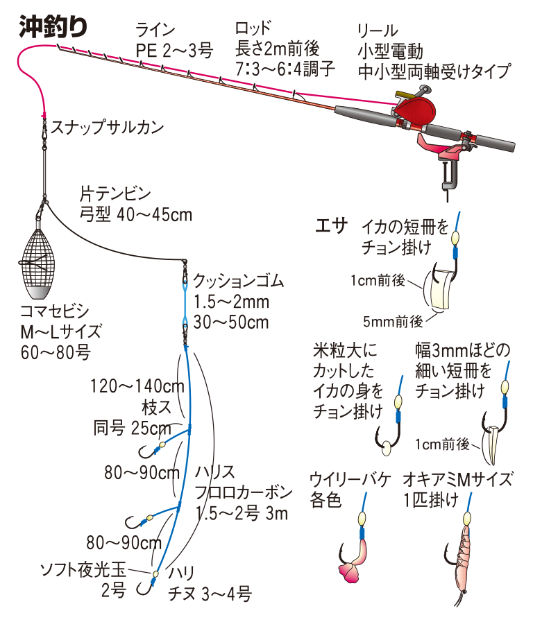 イサキの仕掛け ウキフカセ スーパーライトジギング カゴ釣りなど 釣魚図鑑 特徴 仕掛け さばき方 Honda釣り倶楽部 Honda