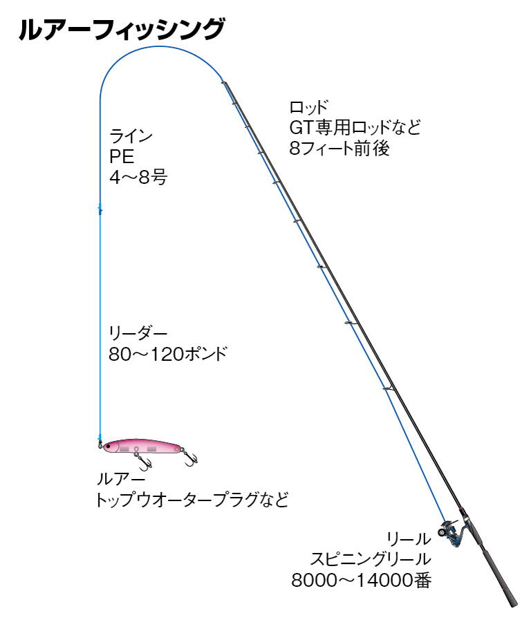 ルアーフィッシング