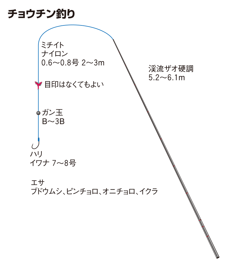 チョウチン釣り