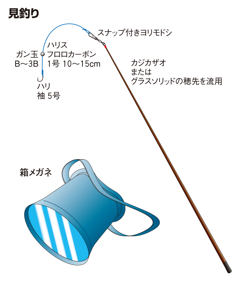 カジカの仕掛け 見釣り 釣魚図鑑 特徴 仕掛け さばき方 Honda釣り倶楽部 Honda