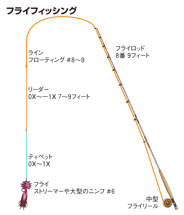 カラフトマスの仕掛け ルアー フライ 釣魚図鑑 特徴 仕掛け さばき方 Honda釣り倶楽部 Honda