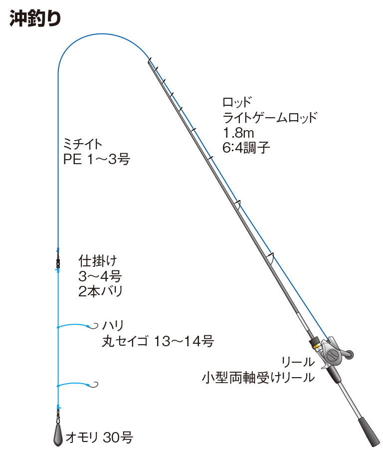 沖釣り