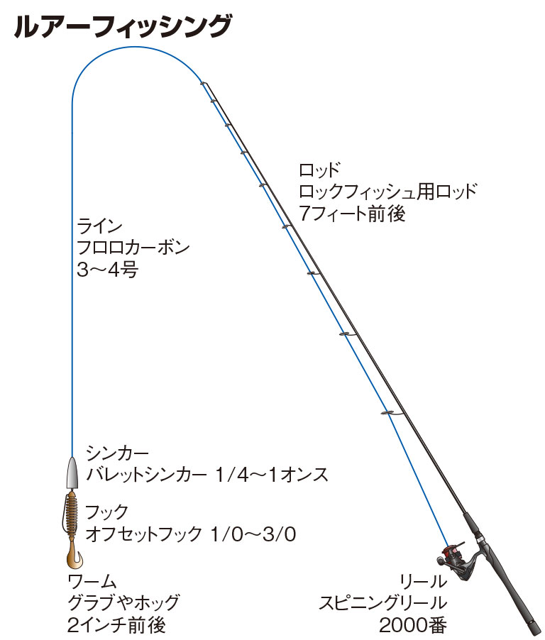 カサゴの仕掛け ブラクリ 沖釣り ルアー 落とし込み 釣魚図鑑 特徴 仕掛け さばき方 Honda釣り倶楽部 Honda