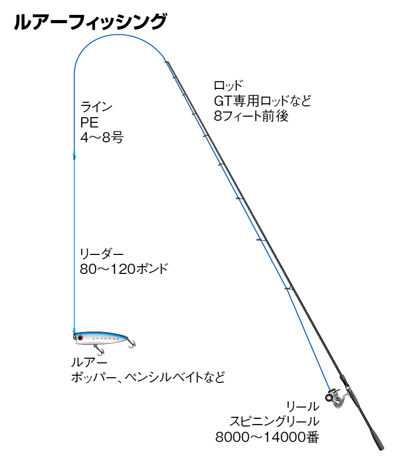 ルアーフィッシング