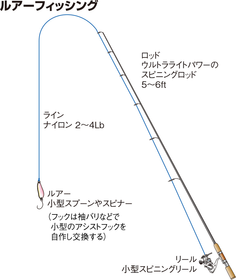 ルアーフィッシング