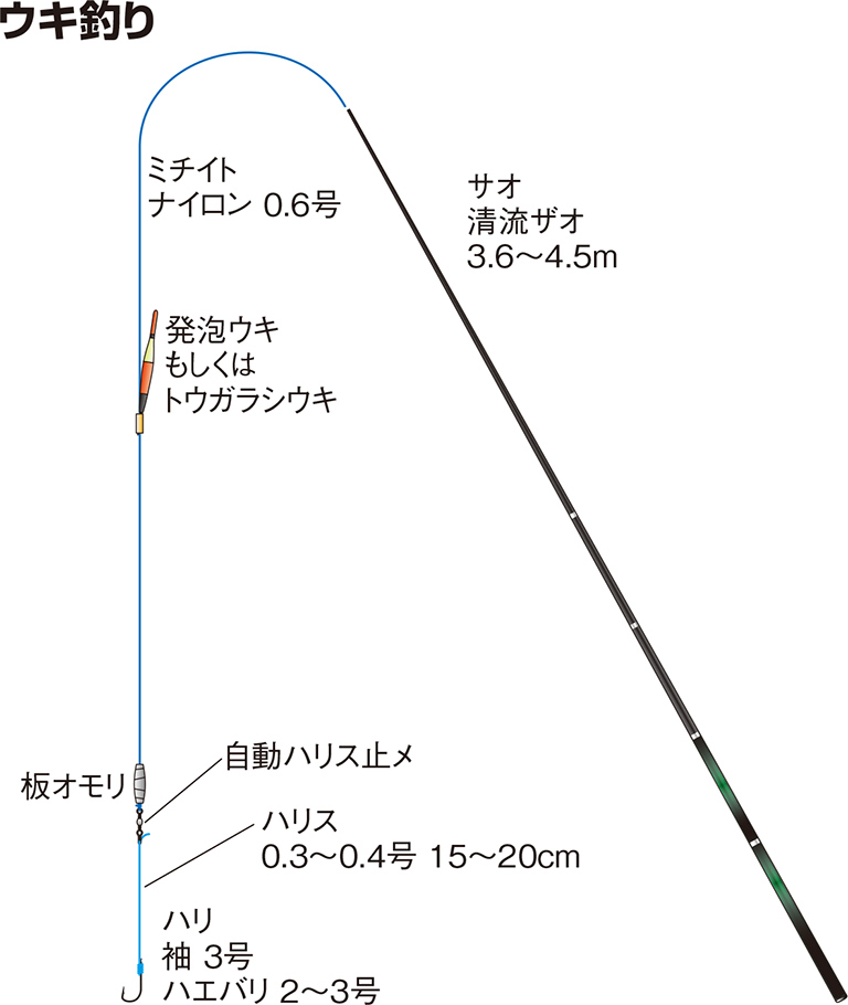 ウキ釣り