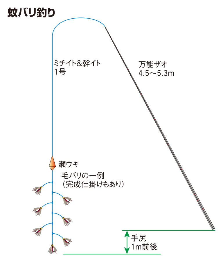 蚊バリ釣り