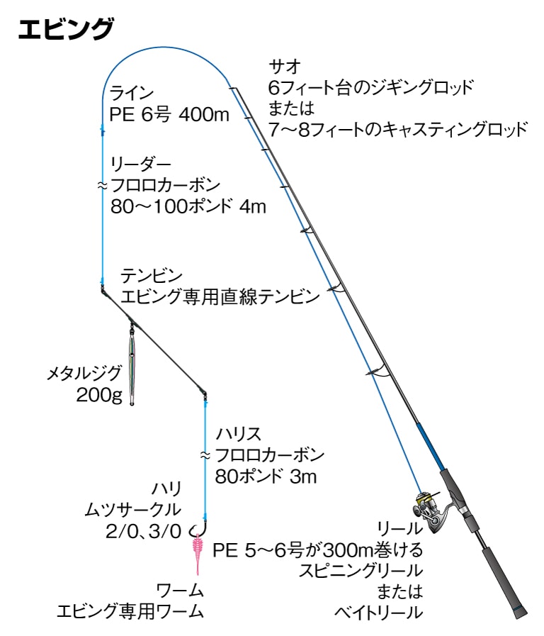 大洋ベンダーズ (TAIYO VENDORS) 最強キハダ仕掛 ハリス22号 針KP1 0号 全長4.5m - マグロ