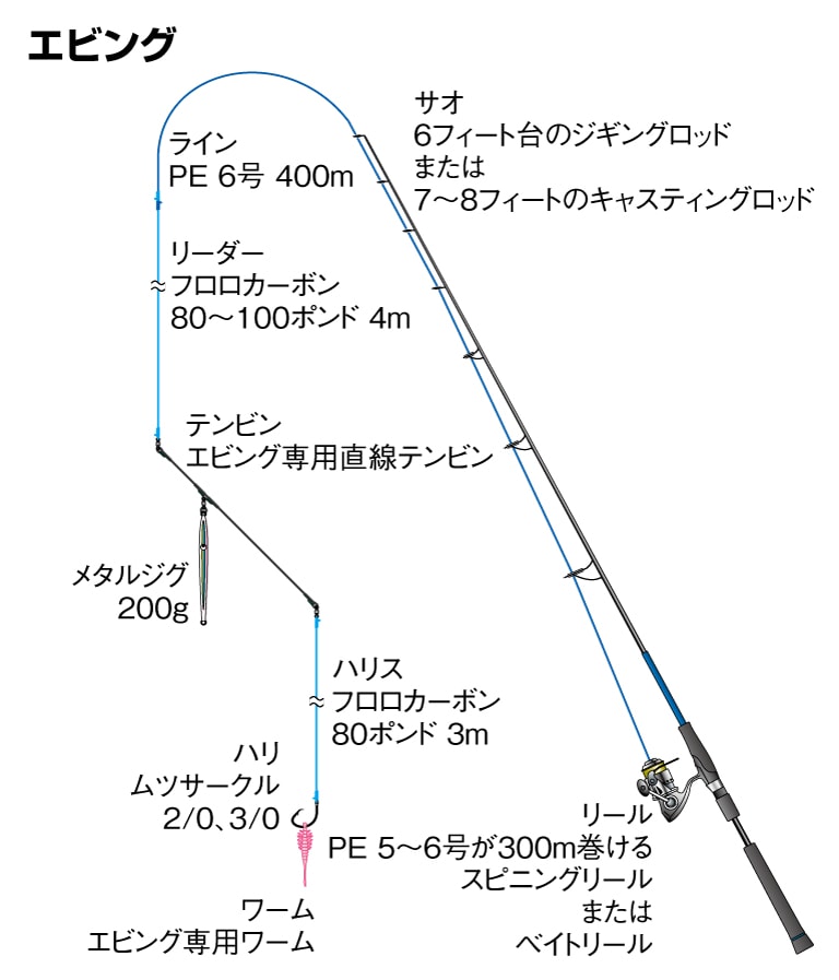 キハダの仕掛け エビング ルアー コマセ釣り 沖釣り 釣魚図鑑 特徴 仕掛け さばき方 Honda釣り倶楽部 Honda公式サイト