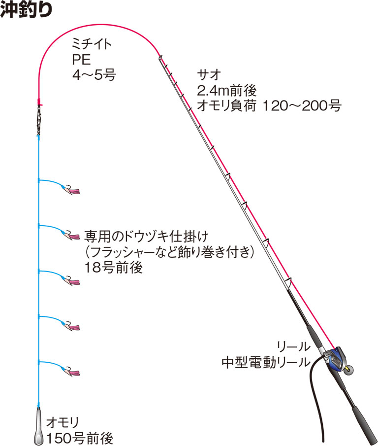 沖釣り