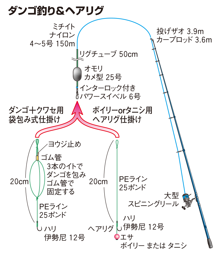 ダンゴ釣り＆ヘアリグ