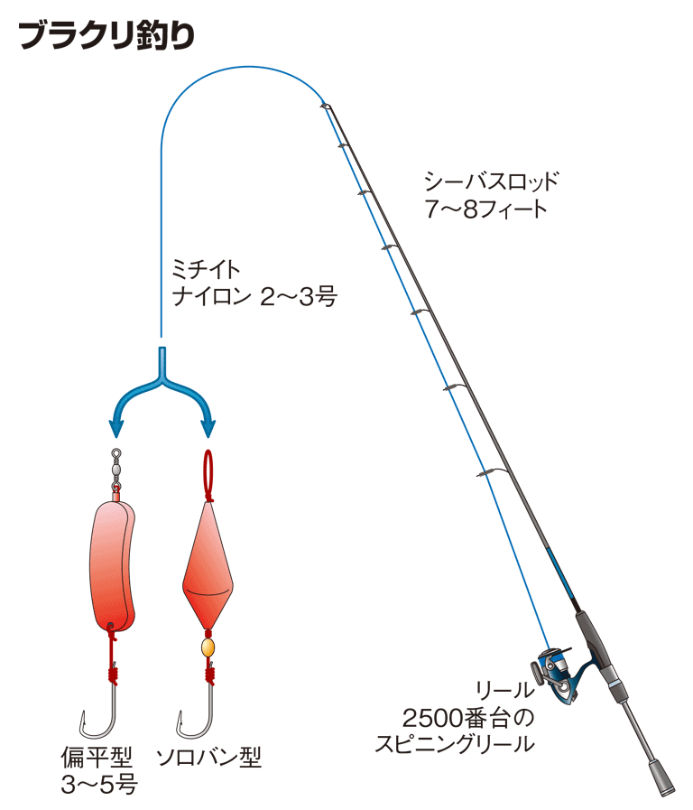 ブラクリ釣り