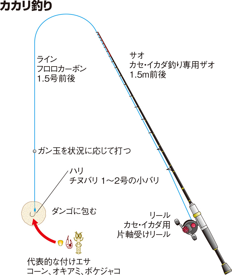 カカリ釣り